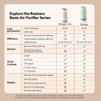 Purificatore d'aria a resina Resiners® Purair Lite