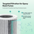 Filtro VOC per resine avanzate Resiners®