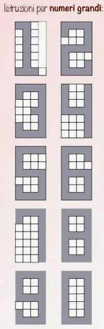 Numeri Romani. Fantastico Stampo in silicone