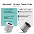 Filtro VOC per resine avanzate Resiners®