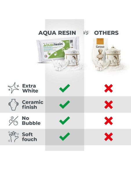 AQUA RESIN - Gesso premium in polvere bianca, naturale e a base d’acqua, atossica e sicura